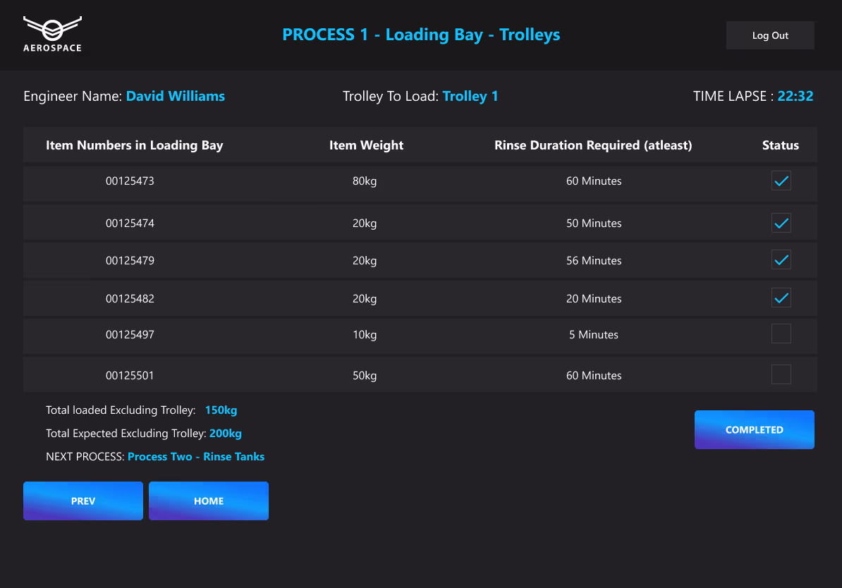 Process in loading bay ERP system dashboard